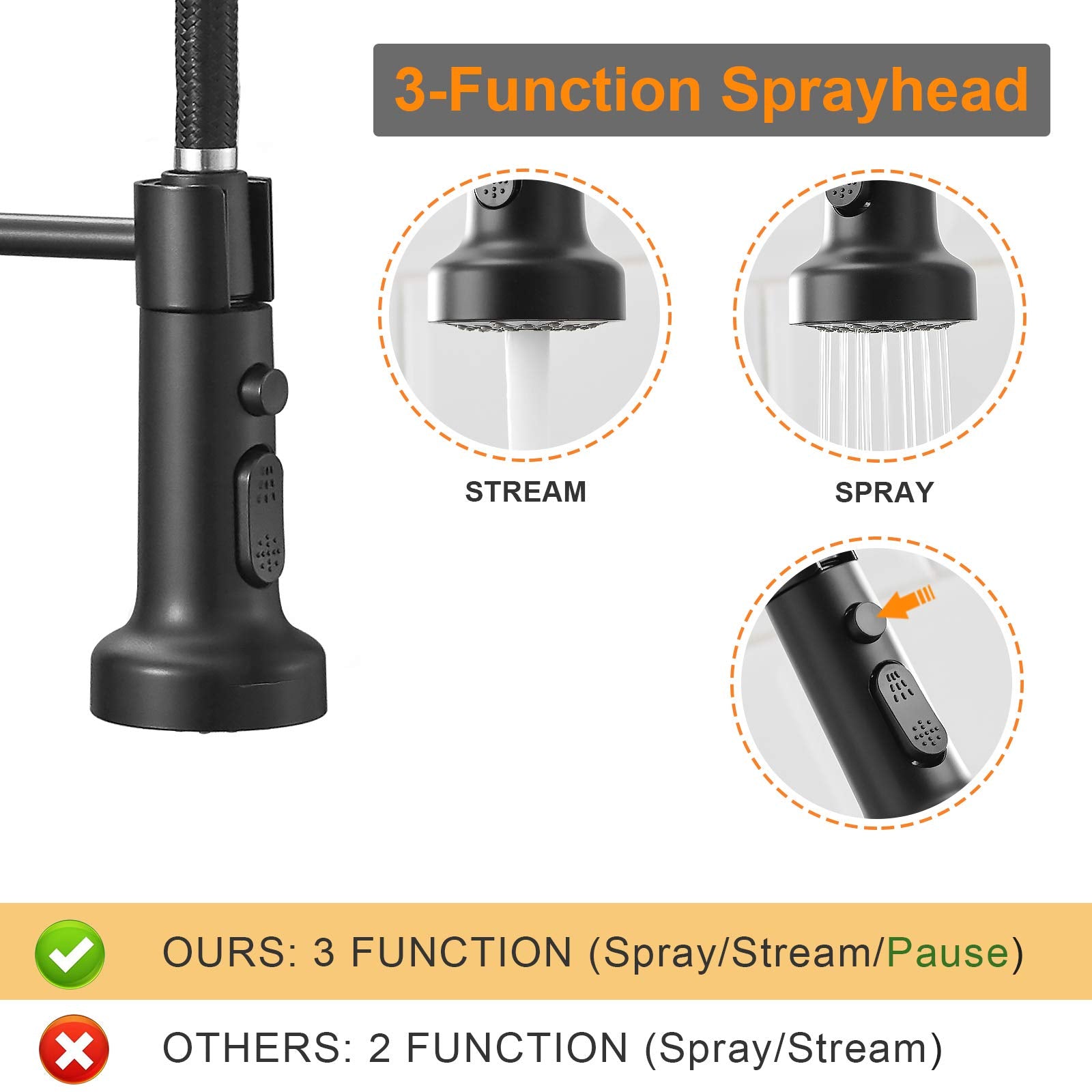 Hoimpro Matte Black&Brushed Nickel Spring Kitchen Faucet With Pull Down Sprayer, Rv Paint Kitchen Sink Faucet With Pull Out Spra